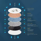 6-Layer Universal Faucet Water Filter