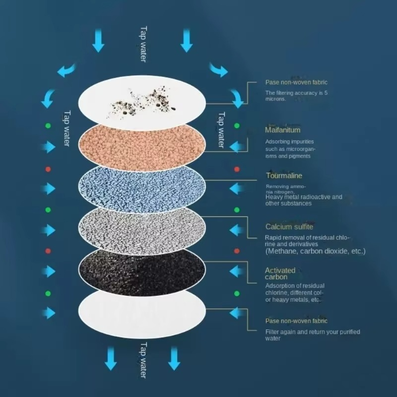 6-Layer Universal Faucet Water Filter