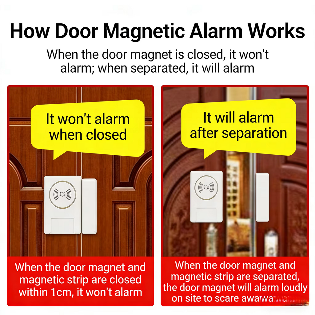 Homelus MC06-1 Door Entry Alarm