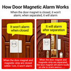 Homelus MC06-1 Door Entry Alarm