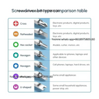 UGREEN 38-in-1 Precision Screwdriver Set